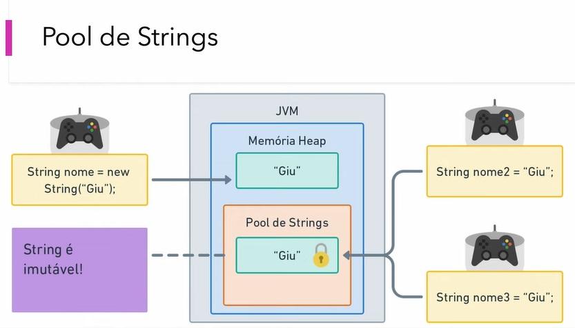 Pool de Strings