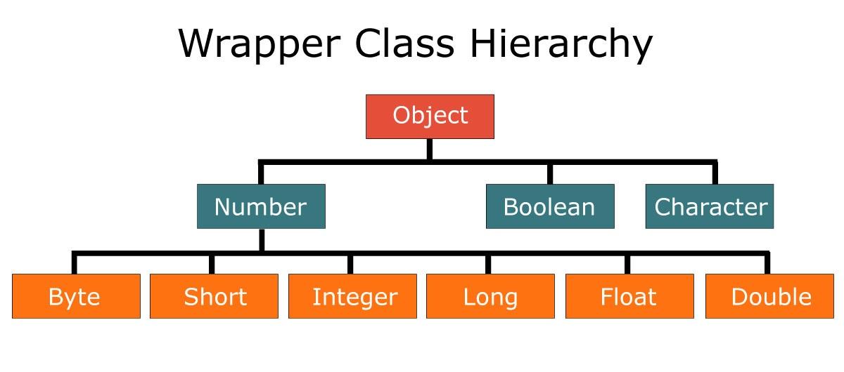 Wrappers